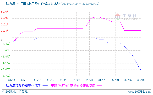 graph.100ppi.com (500×300)