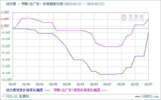 graph.100ppi.com (500×300)