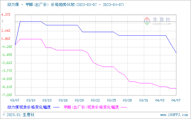 graph.100ppi.com (500×300)