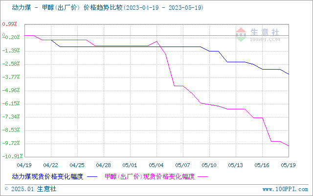 graph.100ppi.com (500×300)