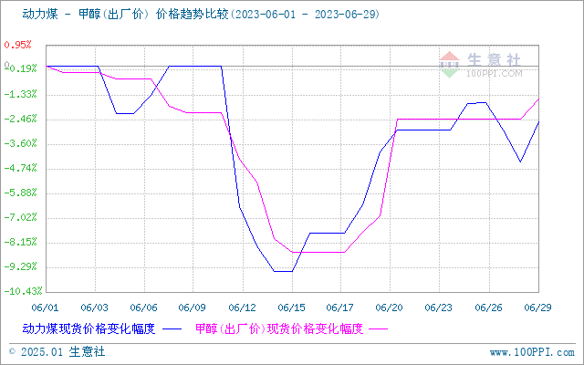 graph.100ppi.com (500×300)