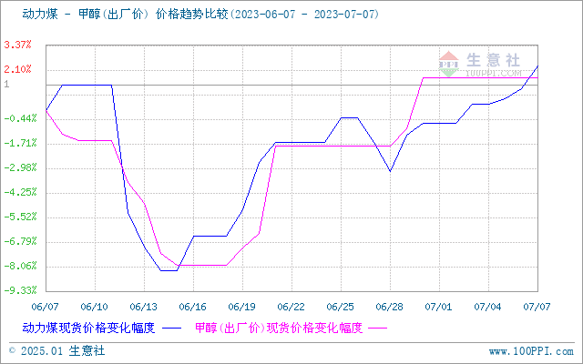 graph.100ppi.com (500×300)