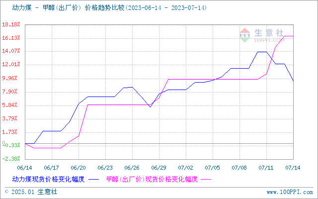 graph.100ppi.com (500×300)