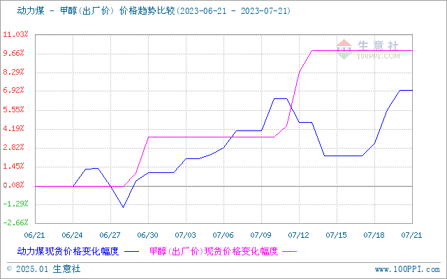 graph.100ppi.com (500×300)