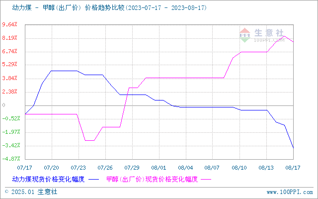 graph.100ppi.com (500×300)