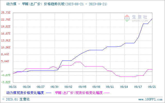 graph.100ppi.com (500×300)