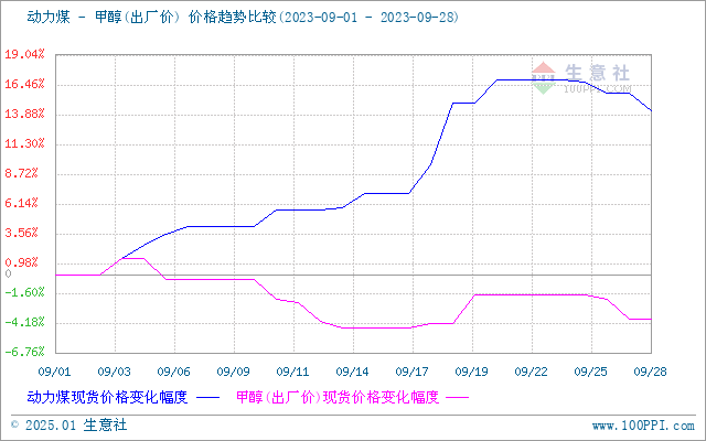 graph.100ppi.com (500×300)