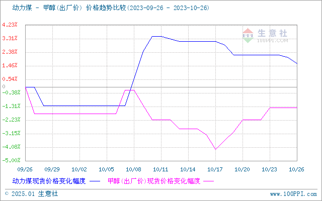 graph.100ppi.com (500×300)