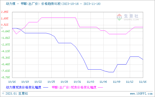 graph.100ppi.com (500×300)