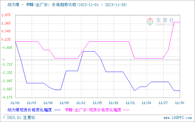 graph.100ppi.com (500×300)