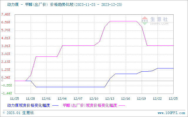 graph.100ppi.com (500×300)