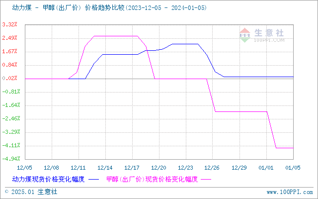 graph.100ppi.com (500×300)