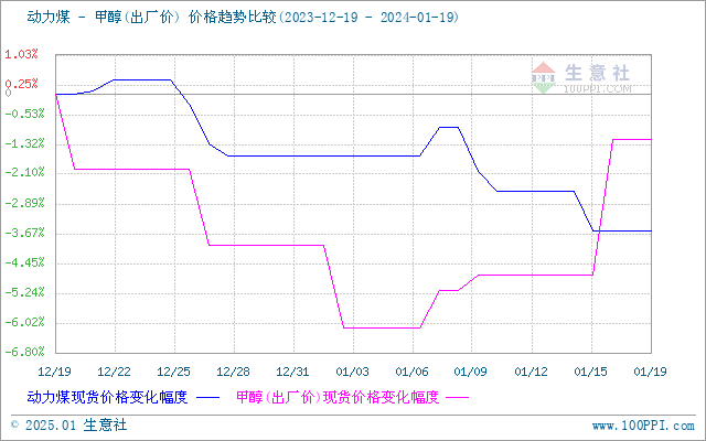 graph.100ppi.com (500×300)