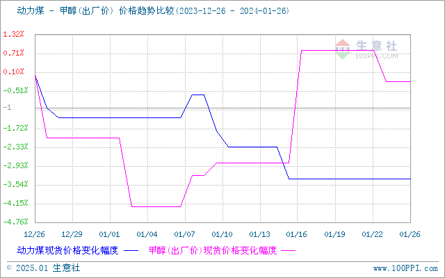 graph.100ppi.com (500×300)