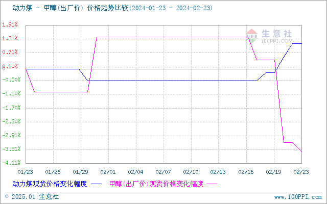 graph.100ppi.com (500×300)