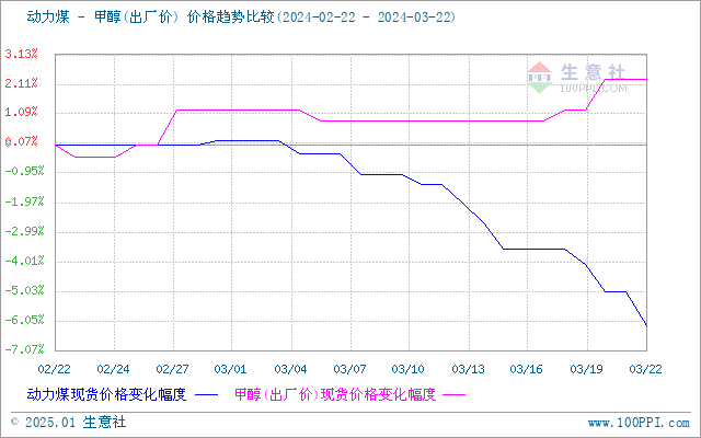 graph.100ppi.com (500×300)