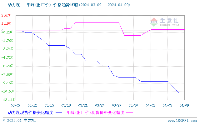 graph.100ppi.com (500×300)