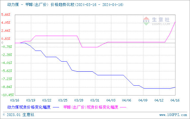 graph.100ppi.com (500×300)