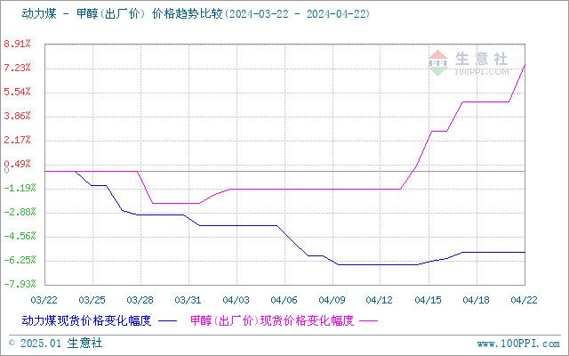 graph.100ppi.com (500×300)