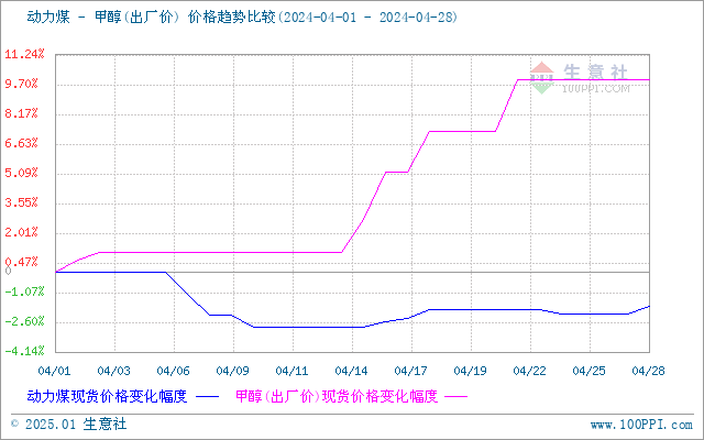 graph.100ppi.com (500×300)