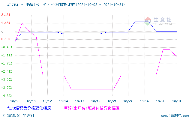 graph.100ppi.com (500×300)