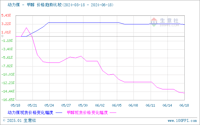 graph.100ppi.com (500×300)