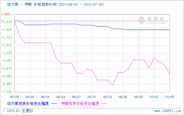 graph.100ppi.com (500×300)