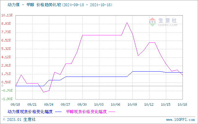 graph.100ppi.com (500×300)