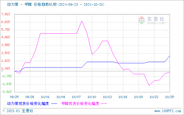 graph.100ppi.com (500×300)