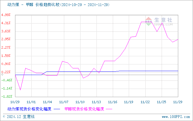 graph.100ppi.com (500×300)