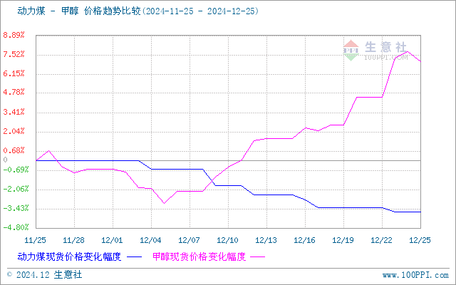 graph.100ppi.com (500×300)