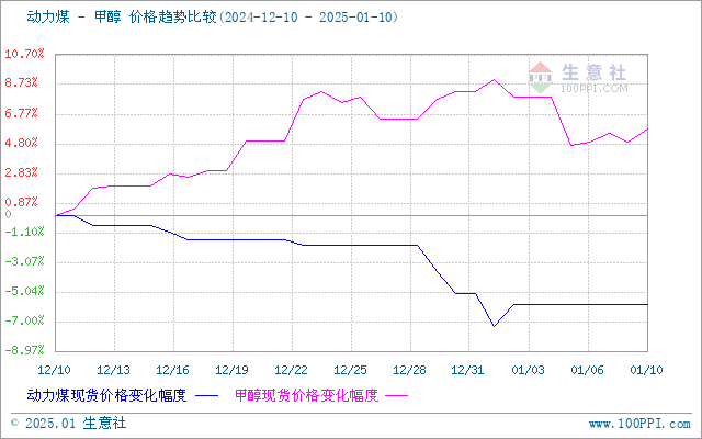 graph.100ppi.com (500×300)