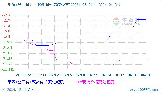 graph.100ppi.com (500×300)