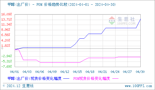 graph.100ppi.com (500×300)