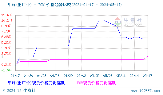 graph.100ppi.com (500×300)