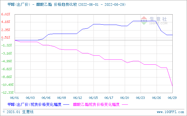 graph.100ppi.com (500×300)