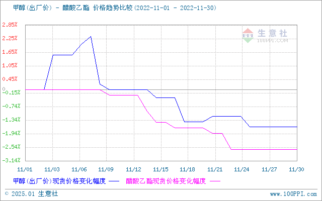 graph.100ppi.com (500×300)