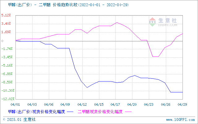 graph.100ppi.com (500×300)