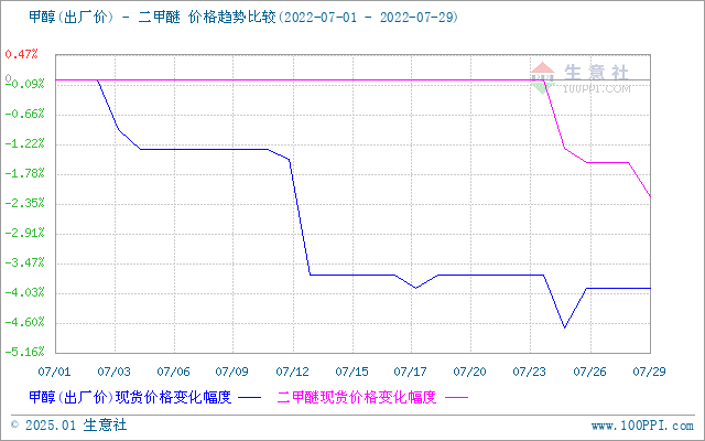 graph.100ppi.com (500×300)