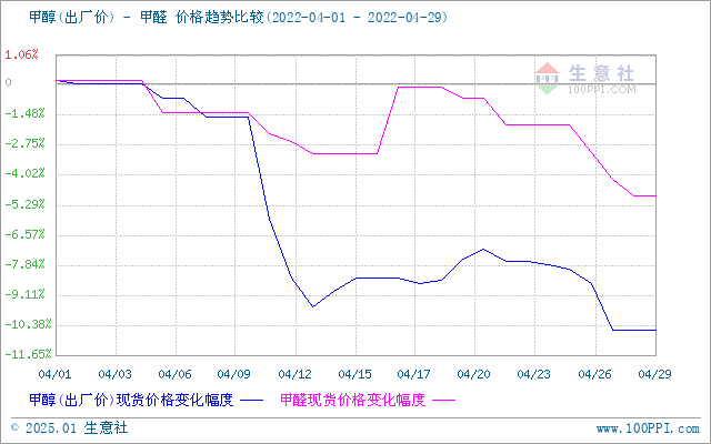 graph.100ppi.com (500×300)