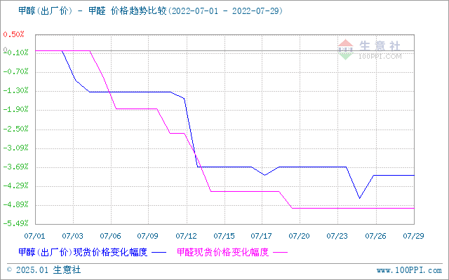 graph.100ppi.com (500×300)