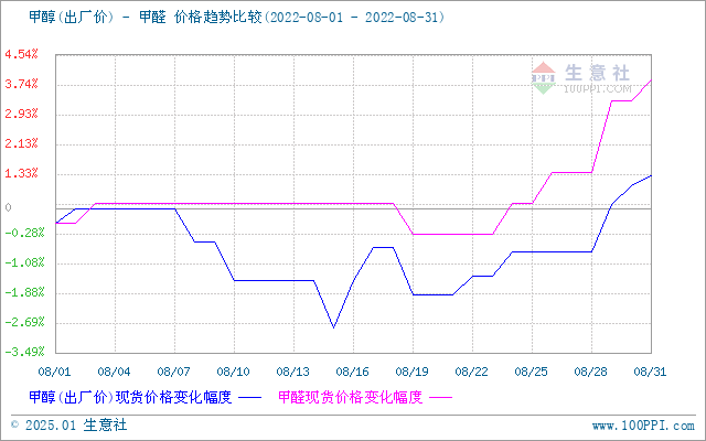 graph.100ppi.com (500×300)