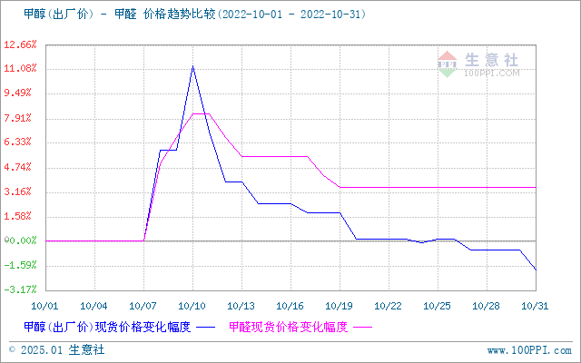 graph.100ppi.com (500×300)