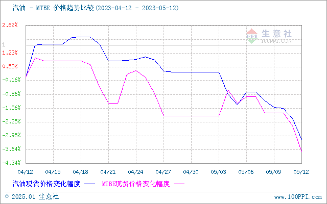 graph.100ppi.com (500×300)