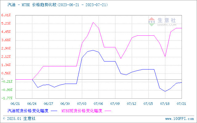 graph.100ppi.com (500×300)