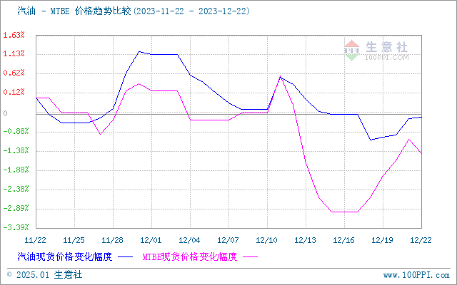 graph.100ppi.com (500×300)