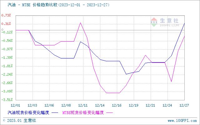 graph.100ppi.com (500×300)