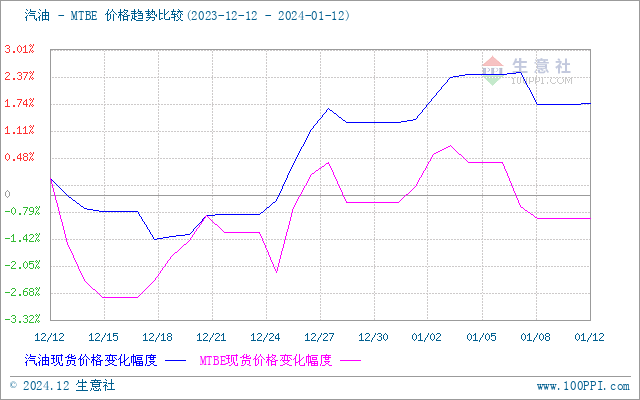 graph.100ppi.com (500×300)