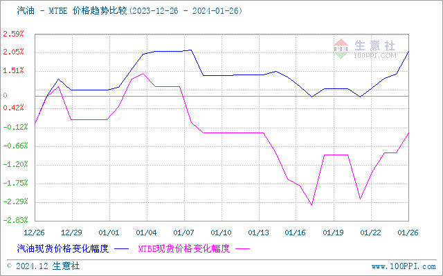 graph.100ppi.com (500×300)