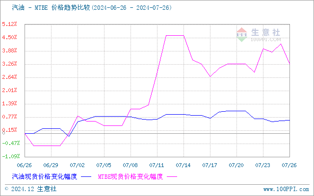 graph.100ppi.com (500×300)